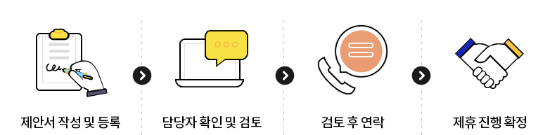 ���ȼ� �ۼ� �� ��� - ����� Ȯ�� �� ���� - ���� �� ���� - ���� ���� Ȯ��